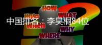 中国排名：李昊桐84位领跑 窦泽成丁文一分列二三
