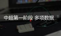 中超第一阶段 多项数据大幅提升 观众人数重返亚洲第一