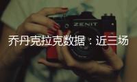乔丹克拉克数据：近三场比赛场均16分 助爵士3连胜
