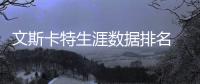 文斯卡特生涯数据排名 卡特历史排名地位得分全揭秘