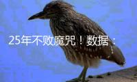 25年不败魔咒！数据：巴萨恐击碎马竞最后希望